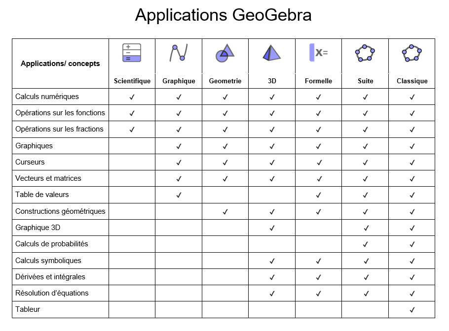 Tableau-comparaison-applications.PNG