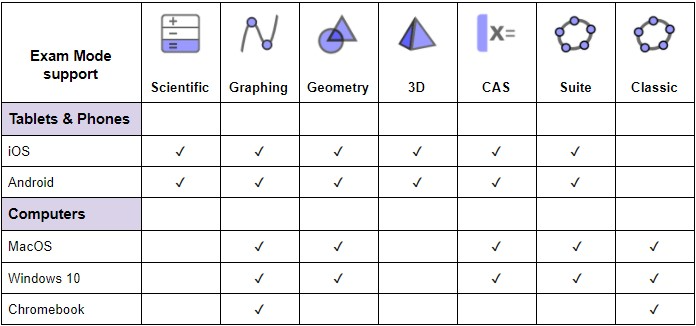 Overview_exam_mode.png